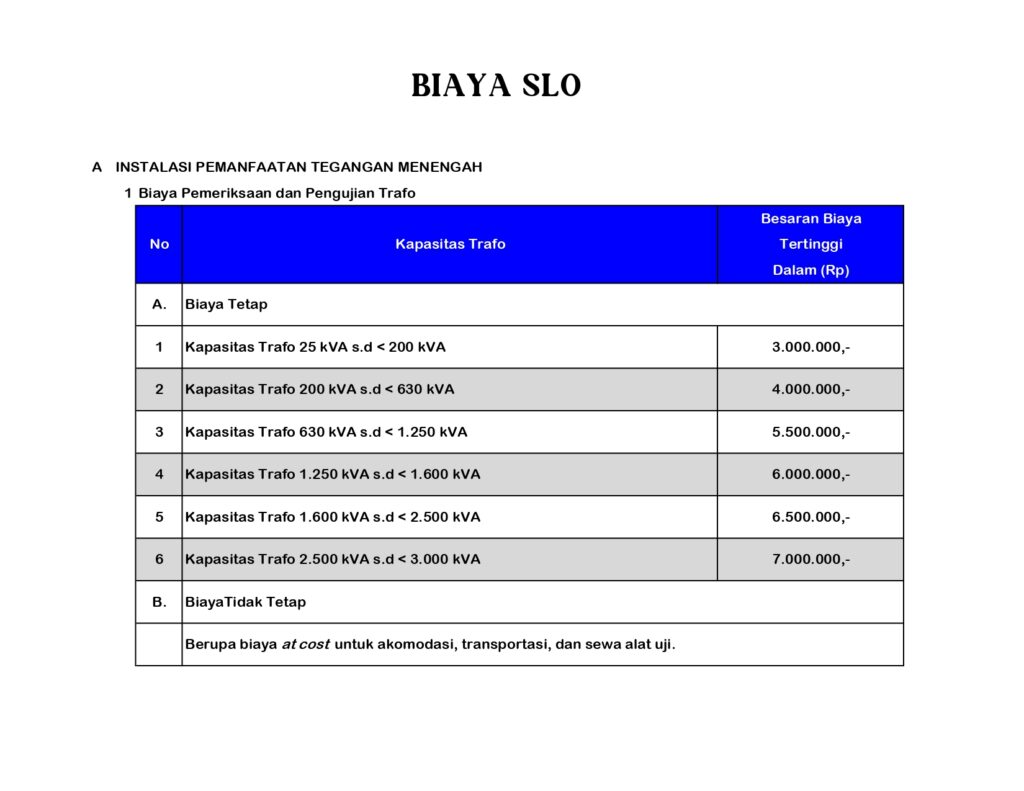 Biaya SLO