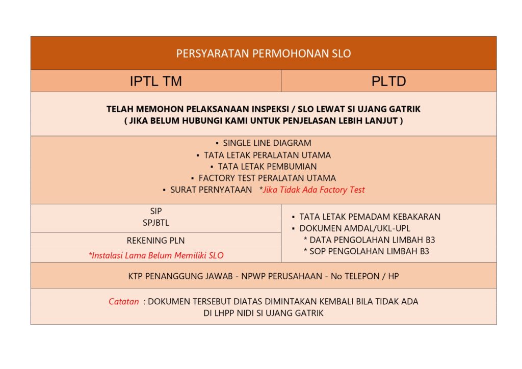 Persyaratan Permohonan SLO